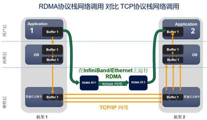 北京極客天成RDMA技術簽約某交易所，助力低延遲行情發布與信息系統運維服務