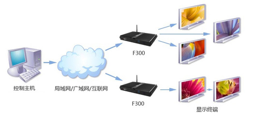強(qiáng)悍環(huán)境適應(yīng)力，全靜音杰拓F300行業(yè)電腦 信息系統(tǒng)運(yùn)行維護(hù)服務(wù)的智能之選