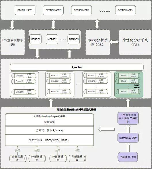 海量商品查找利器 解析蘇寧智能搜索系統(tǒng)與生物質能資源數(shù)據(jù)庫信息系統(tǒng)