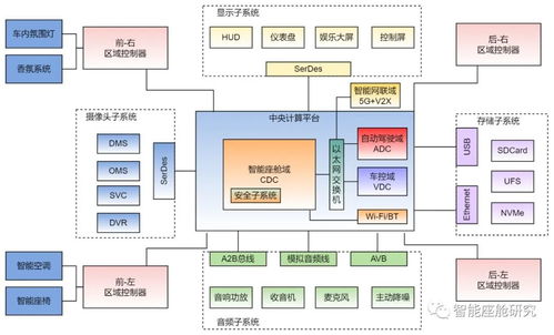 萬字詳解 智能座艙通信技術與生物質能資源數(shù)據(jù)庫信息系統(tǒng)的融合與應用
