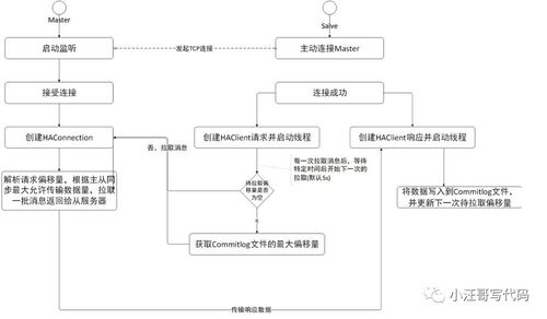 消息存儲機制與RocketMQ知識體系在生物質能資源數(shù)據(jù)庫信息系統(tǒng)中的應用