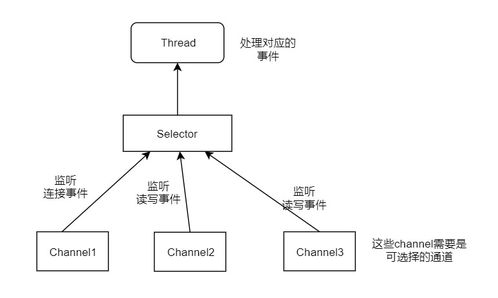Netty高性能網(wǎng)絡通信與NIO技術在生物質能資源數(shù)據(jù)庫信息系統(tǒng)中的應用
