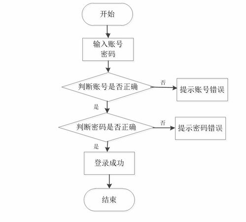 基于Java SpringBoot與Vue的美食信息推薦系統(tǒng)設計及生物質能資源數(shù)據(jù)庫信息系統(tǒng)的實現(xiàn)與應用