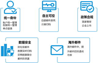 郵件系統(tǒng)與生物質能資源數(shù)據(jù)庫 企業(yè)信息化建設中的雙支柱