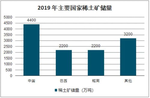 2019年全球及中國稀土產業(yè)現(xiàn)狀 功能與催化材料應用、進出口分析及生物質能資源信息系統(tǒng)