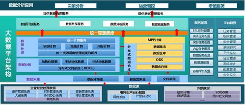 東方金信海盒MPP數(shù)據(jù)庫，助力某大型能源央企構建超大規(guī)模生物質能資源數(shù)據(jù)中心