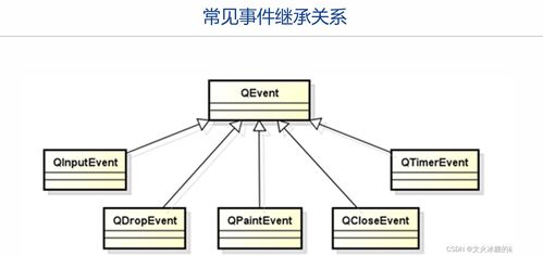 QT程序的運(yùn)行框架 事件、信號與生物質(zhì)能資源數(shù)據(jù)庫信息系統(tǒng)