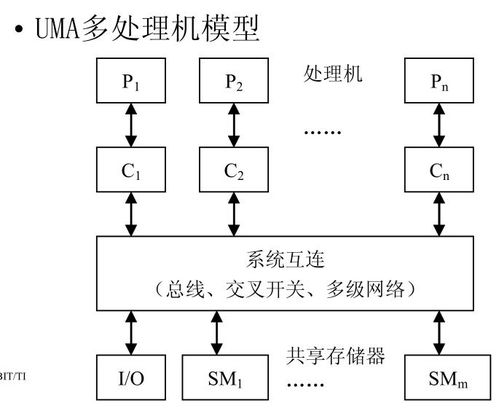 跨領(lǐng)域計(jì)算技術(shù)的融合 消息傳遞多計(jì)算機(jī)系統(tǒng)在生物質(zhì)能資源數(shù)據(jù)庫信息系統(tǒng)中的應(yīng)用