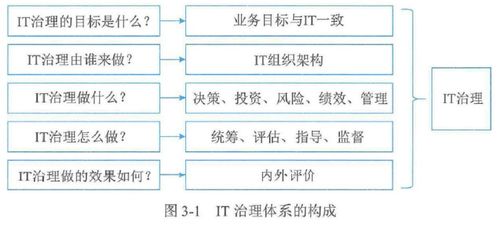 第三章 信息系統(tǒng)治理 考試重點(diǎn) 生物質(zhì)能資源數(shù)據(jù)庫信息系統(tǒng)